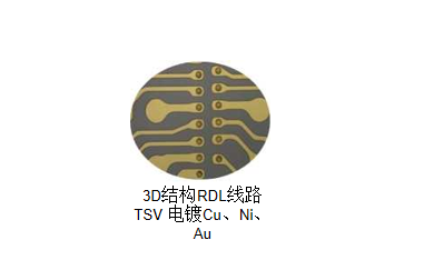 半自動(dòng)晶圓電鍍?cè)O(shè)備